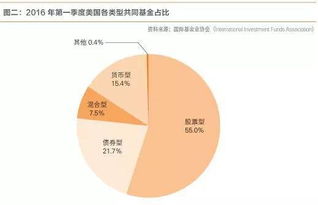 別再說你只認識寶寶類產品 全方位了解互聯網基金銷售模式及發展，兼談軟件及輔助設備批發